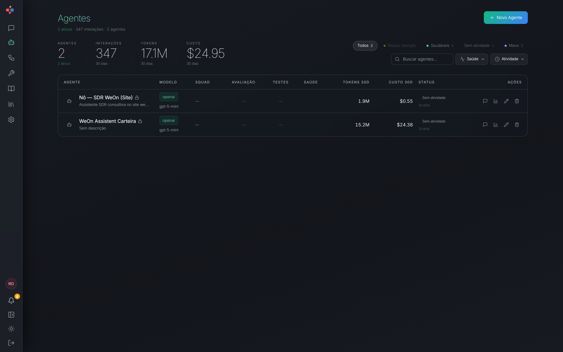 Painel de Agentes do WeON Studio: KPIs, filtros de saúde e status por agente